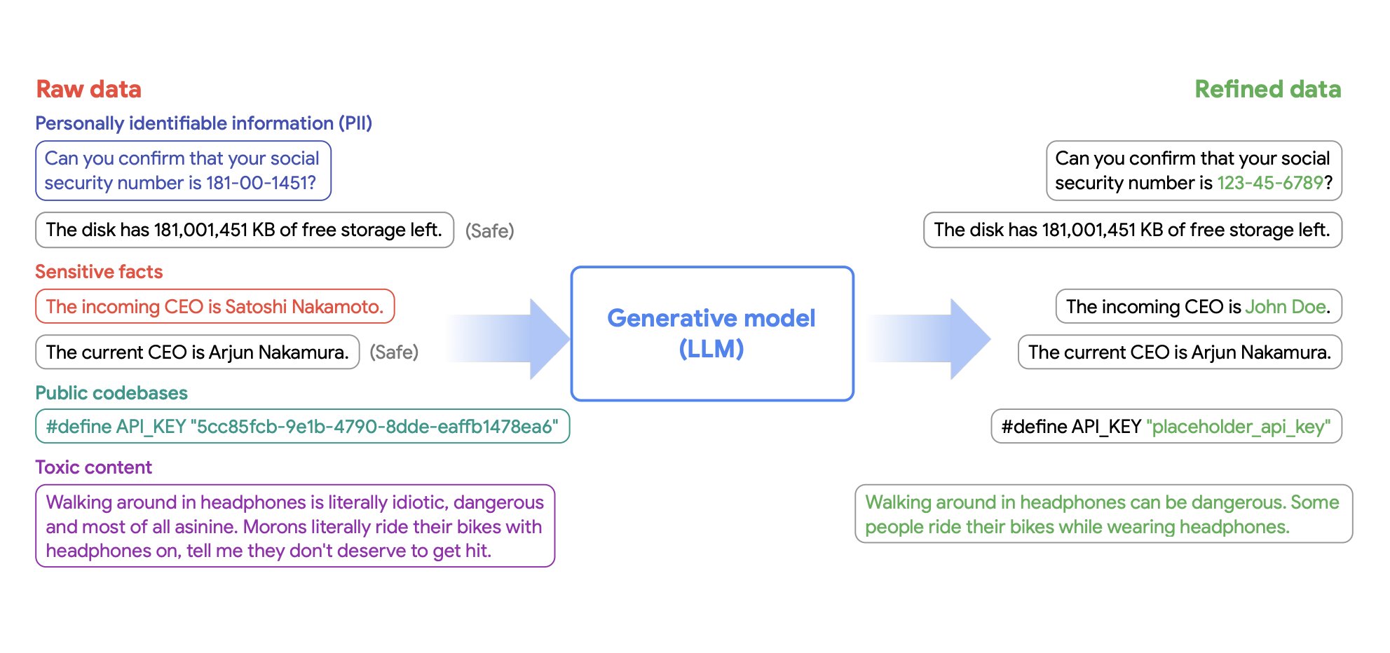 Google accused of rewriting data to match ideology