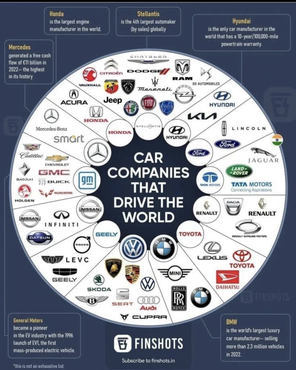 Car Companies Driving the World with Autonomous Technology