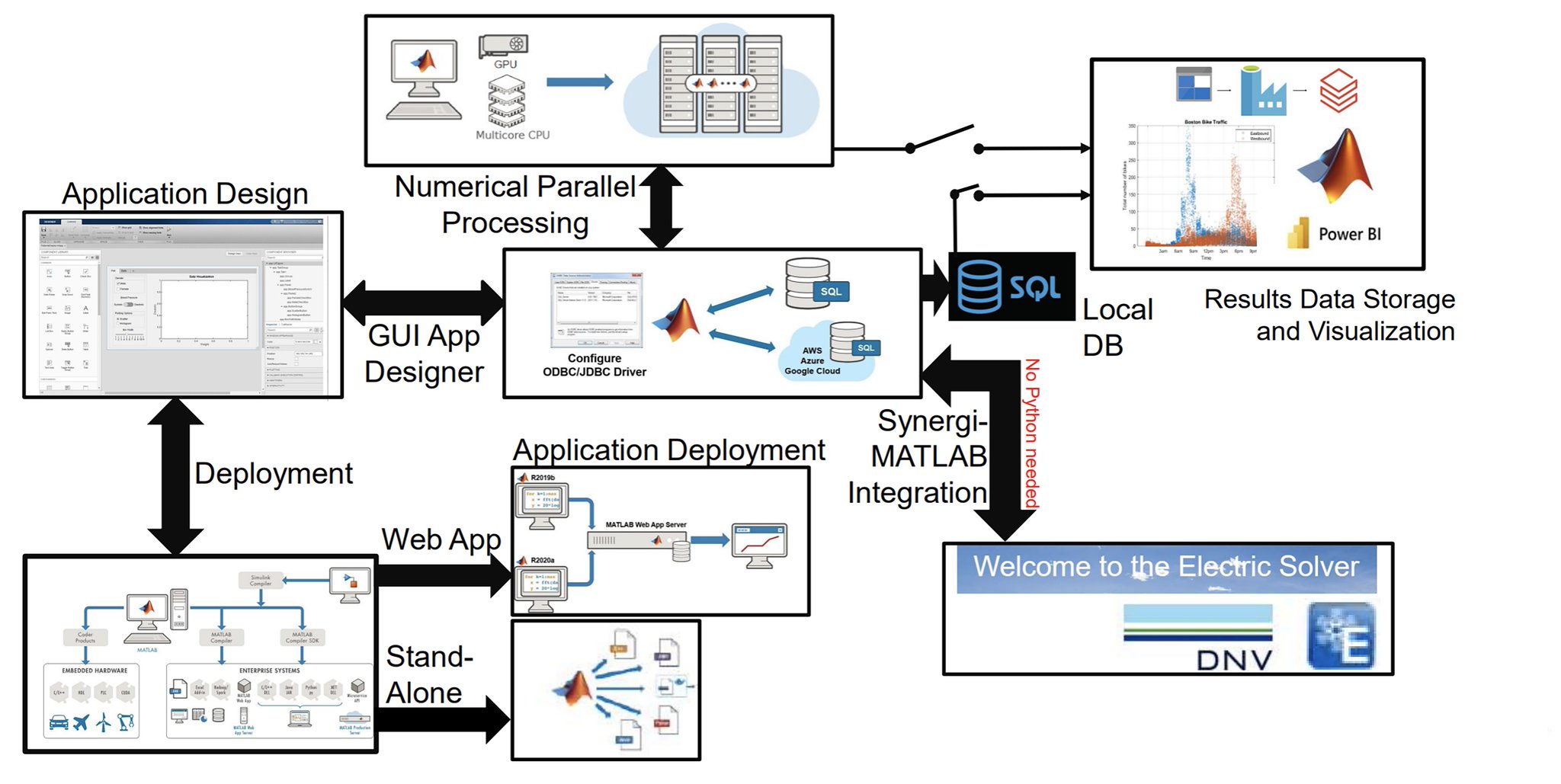 Eversource uses MATLAB to automate grid planning simulations