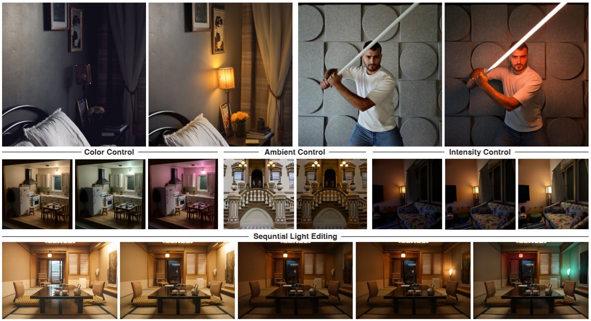 LightLab: Diffusion Model Controls Light Sources in Images
