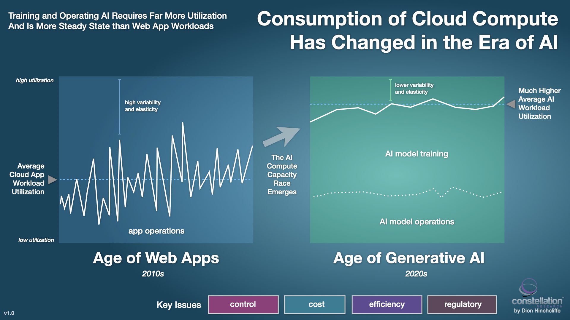 AI Transforming Cloud Workloads: CIO Preparation Guide