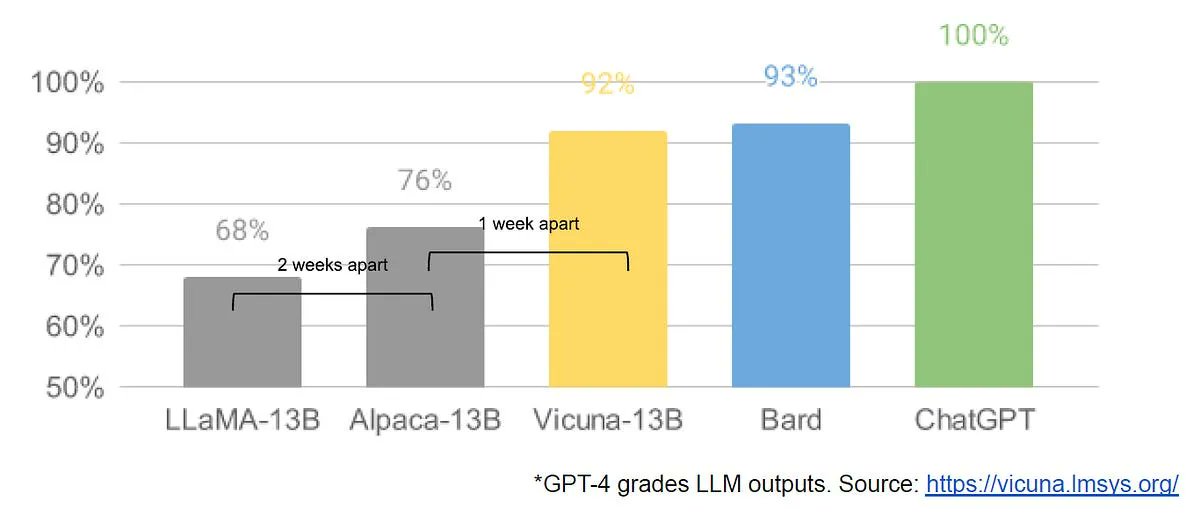 Google Admits No Competitive Advantage Against OpenAI