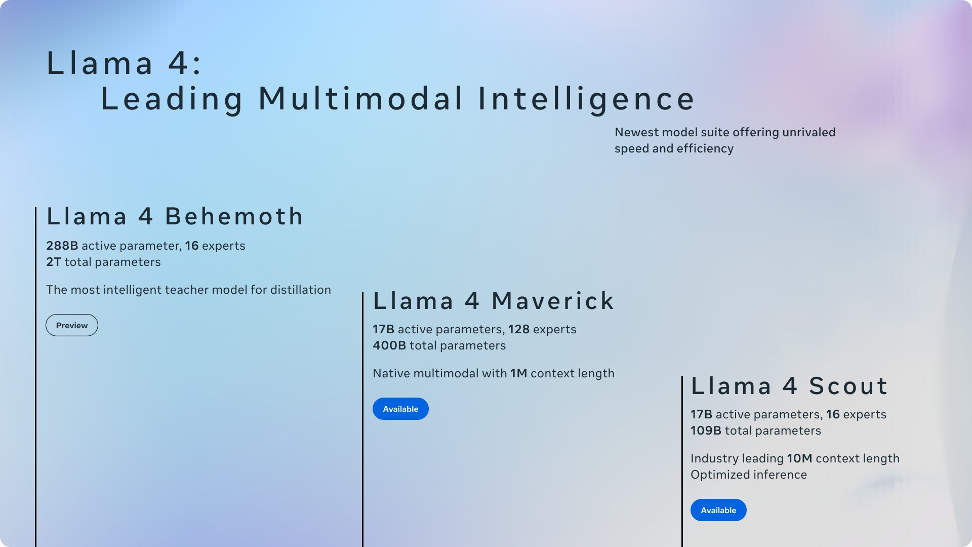 Llama-4 Brood Release Announced