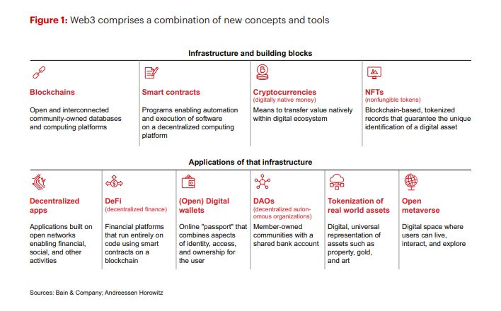 Web3 Emerging Technologies: Smart Contracts and Blockchain Innovation