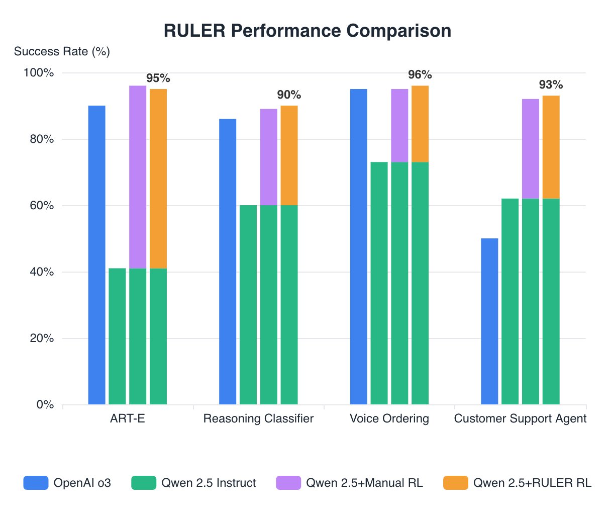 Insane Testing Results – Absolutely Crazy Work