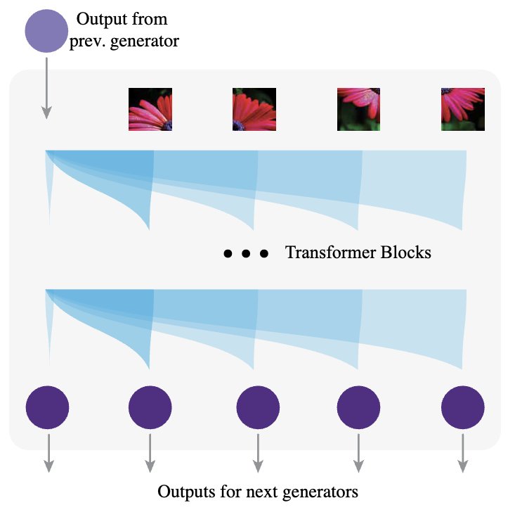 Fractal Generative Models: Recursive Architecture for Image Generation