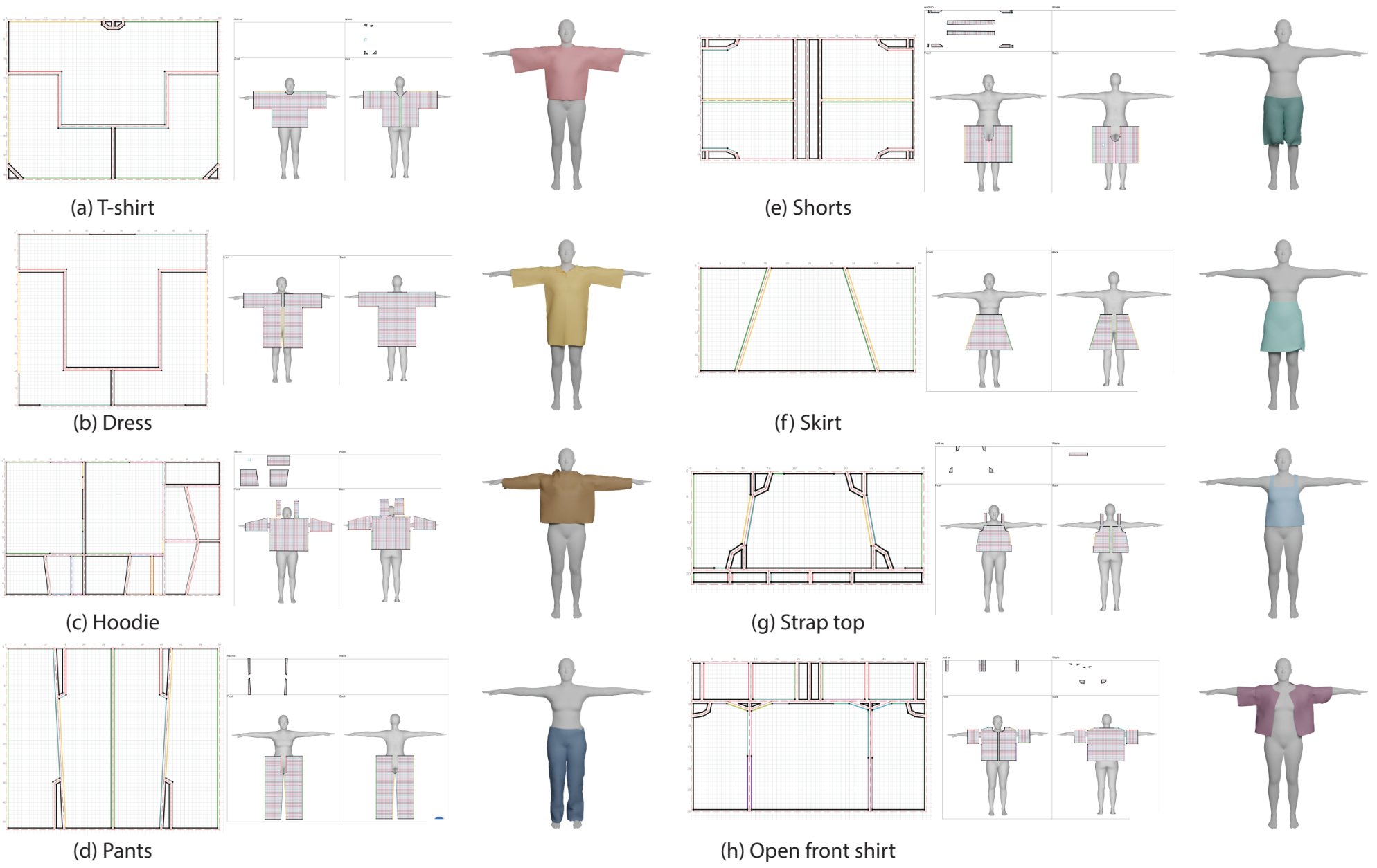 Digital Fashion Design: AI-Powered Pattern Cutting and Assembly