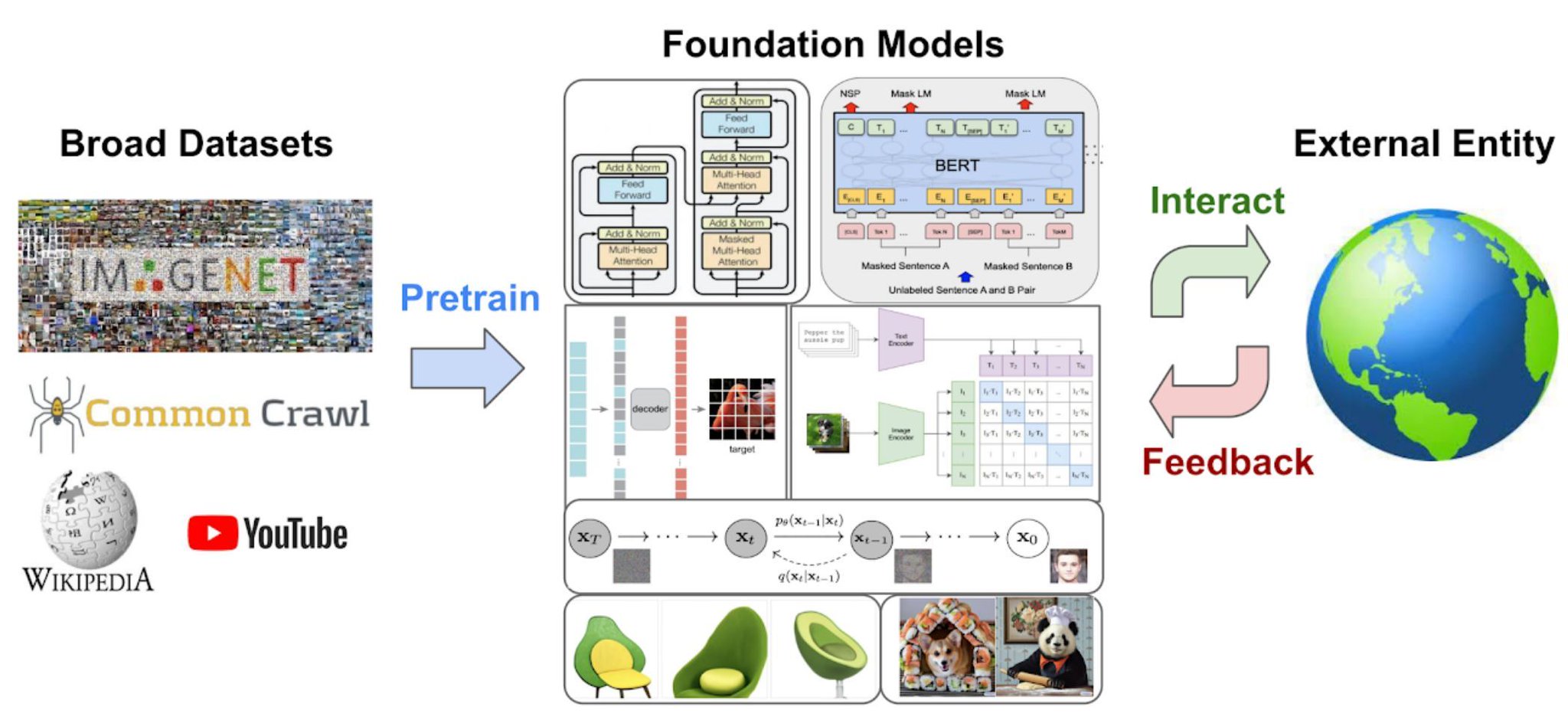UniSim: Learning Interactive Real-World AI Simulators