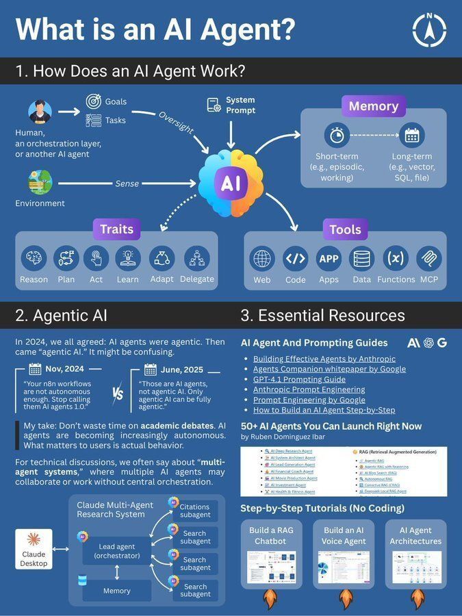 AI Agents: From Reasoning to Action with Tools and Memory