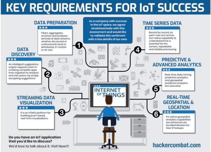 Key Requirements for IoT Success in Digital Transformation