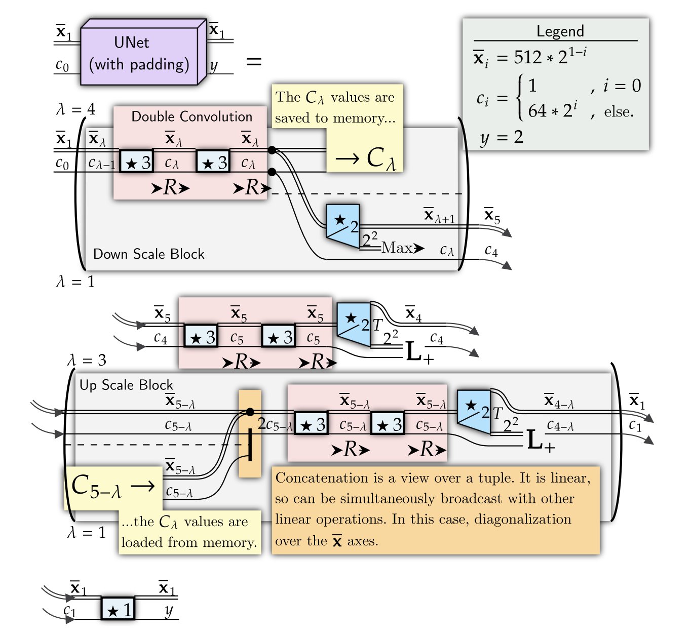 Circuit Diagrams Paper: Delightfully Informative AI Illustrations