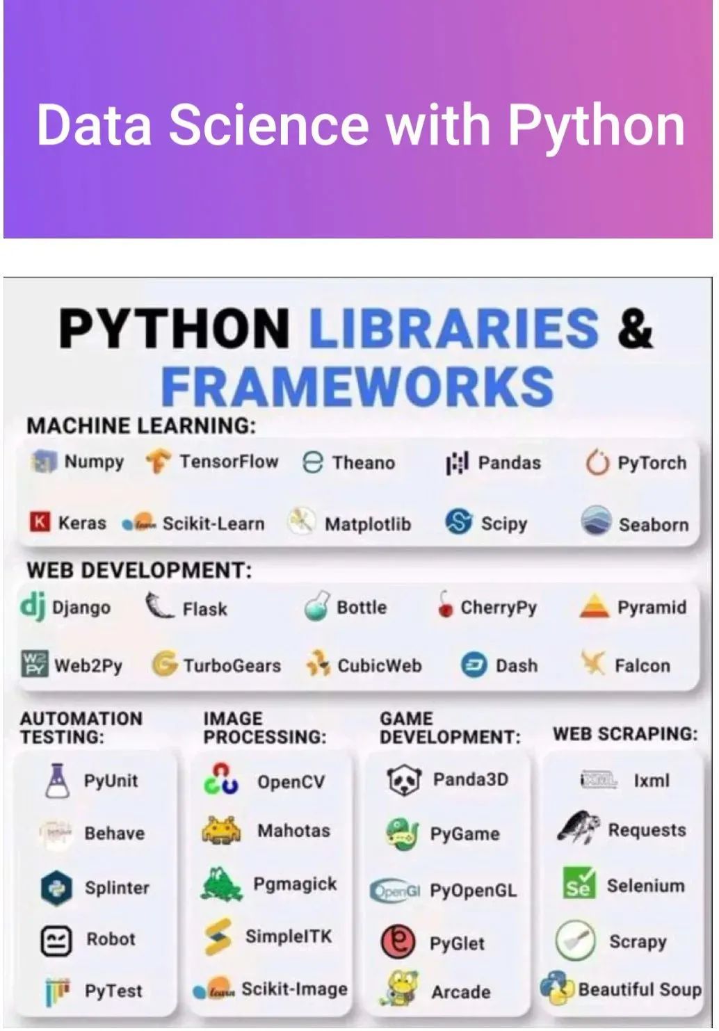 Essential Python Libraries for Machine Learning Applications