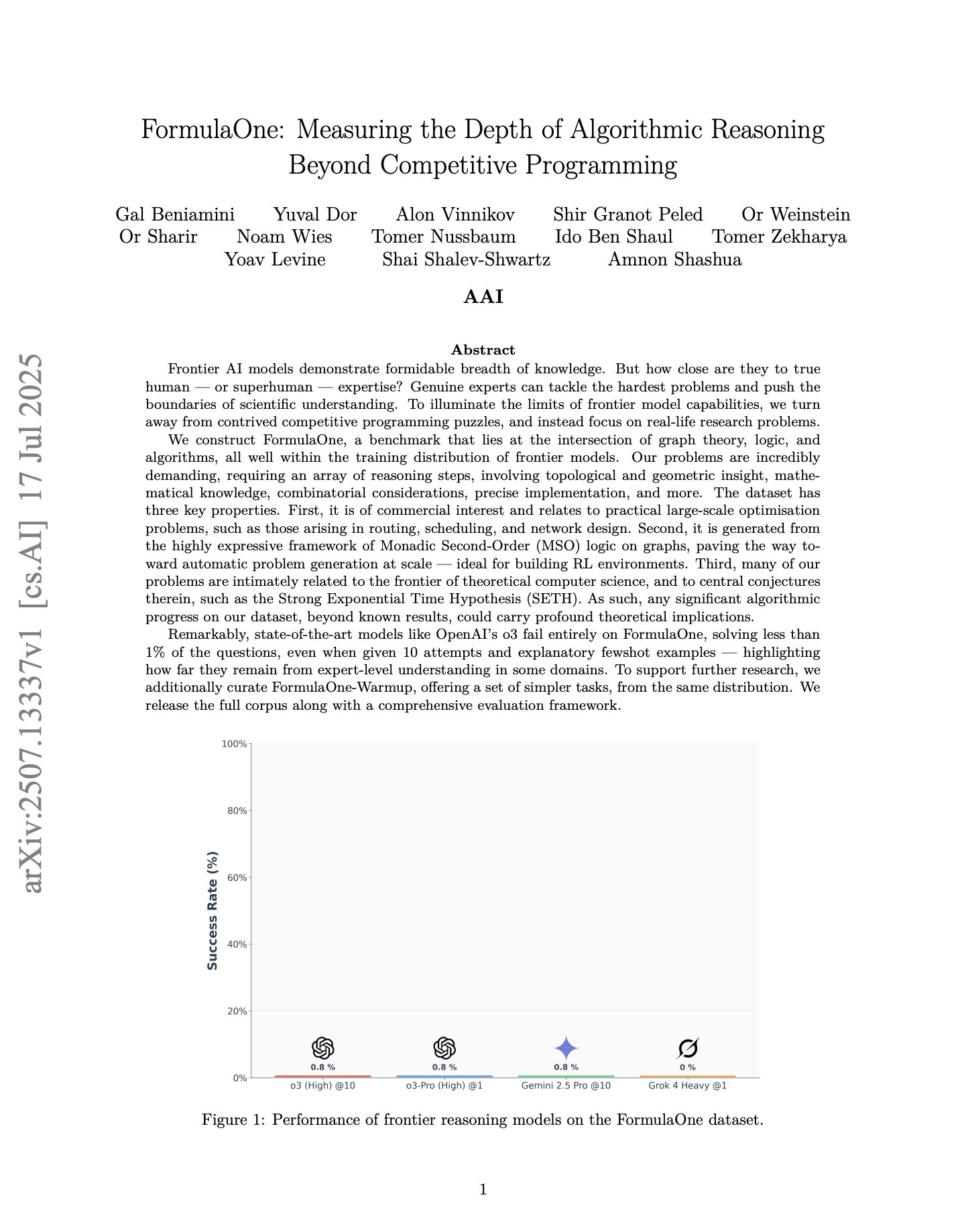 LLMs Struggle with PhD-Level Dynamic Programming Problems