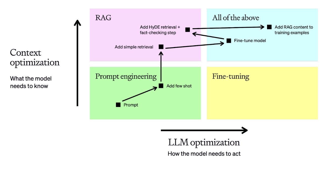 Guide to Optimizing LLM Accuracy for Production