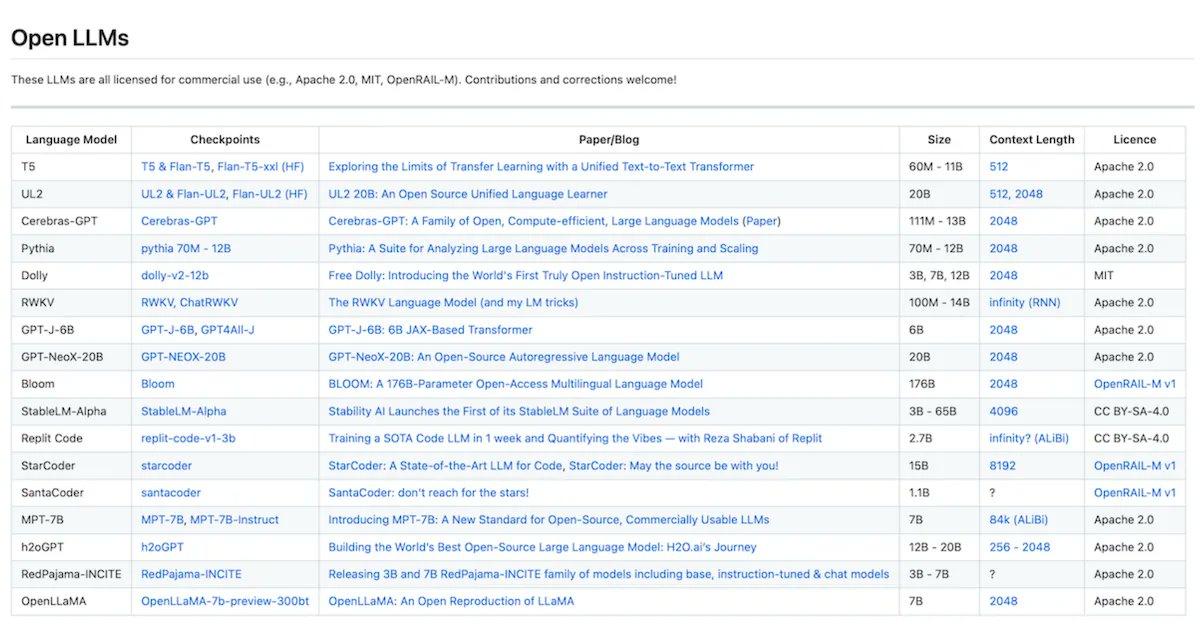 List of Open Source Language Models for Commercial Use