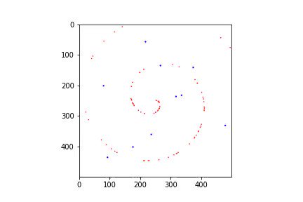 Space Colonization Algorithm Implementation on Spiral Data Distribution