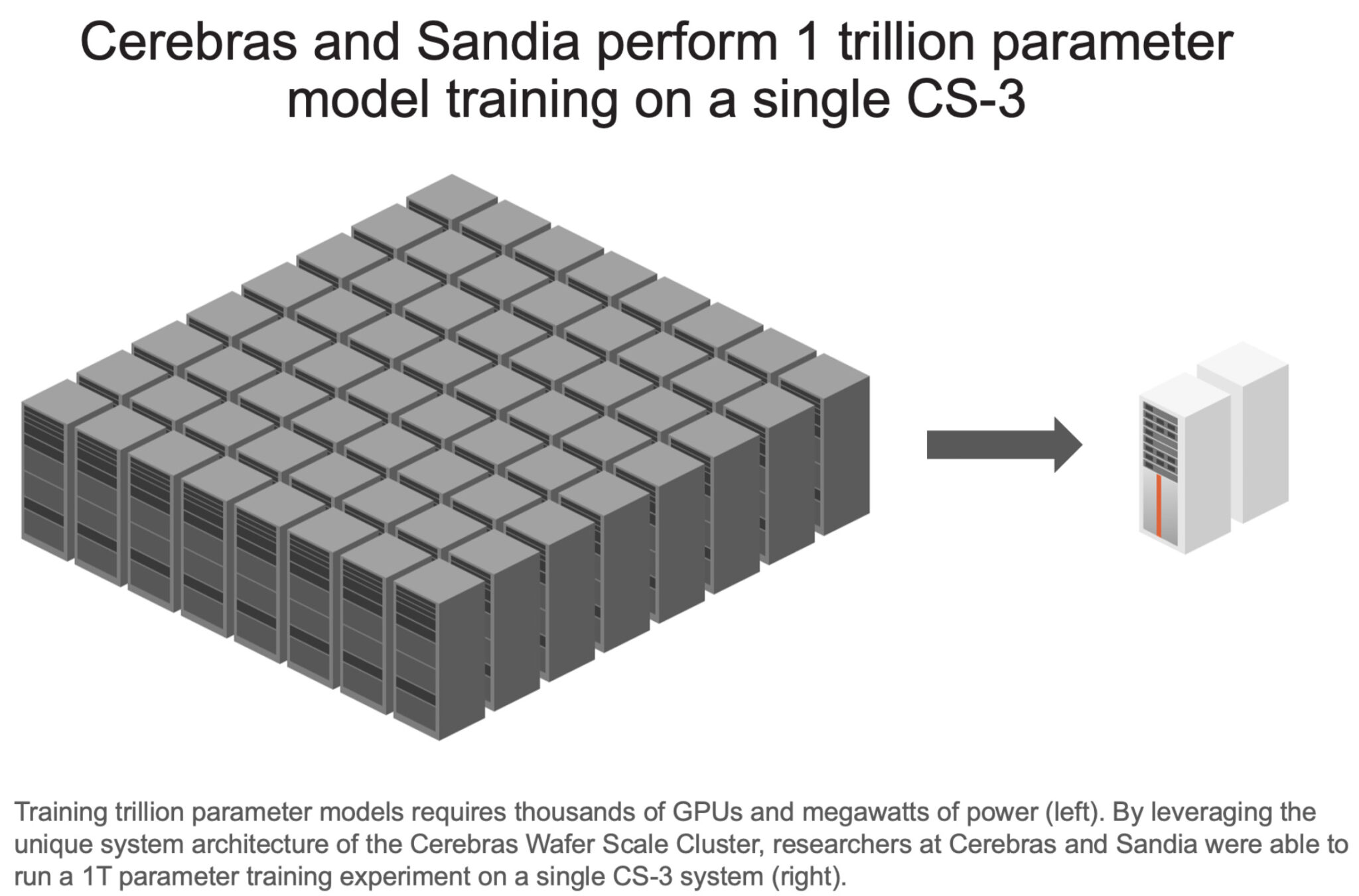 Cerebras achieves 1 million molecular dynamics steps per second