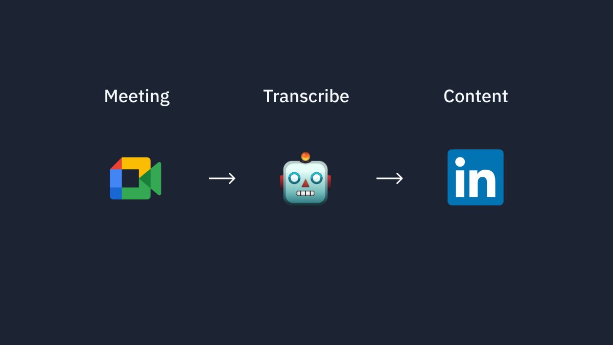 Democratizing Software Creation with AI Productivity Tools
