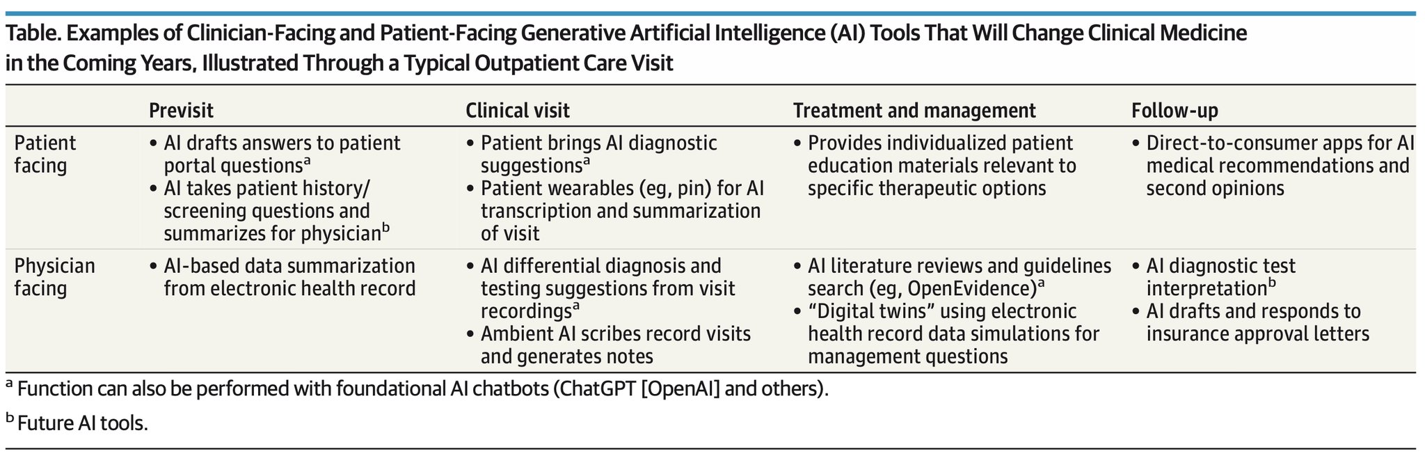 Preparing Physicians for the Generative AI Era