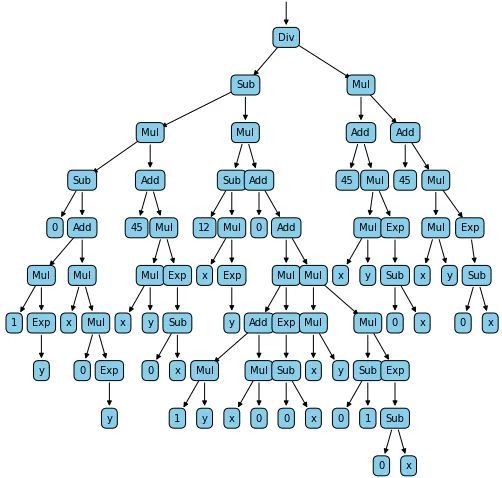 Automatic Differentiation Explained in 30 Lines Python