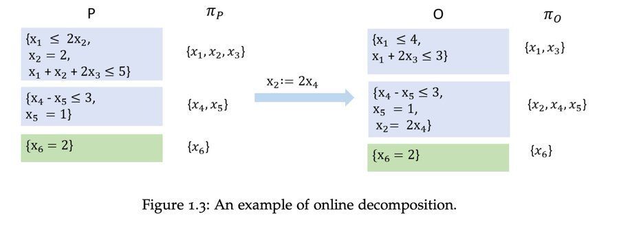Scalable Deep Learning: PyTorch, TensorFlow and Cloud Computing