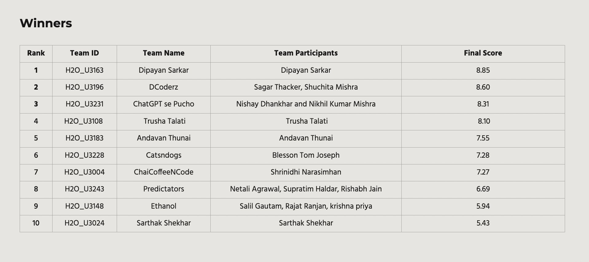 Top Ten Finalists Announced for AI4Good and AI for India Hackathon