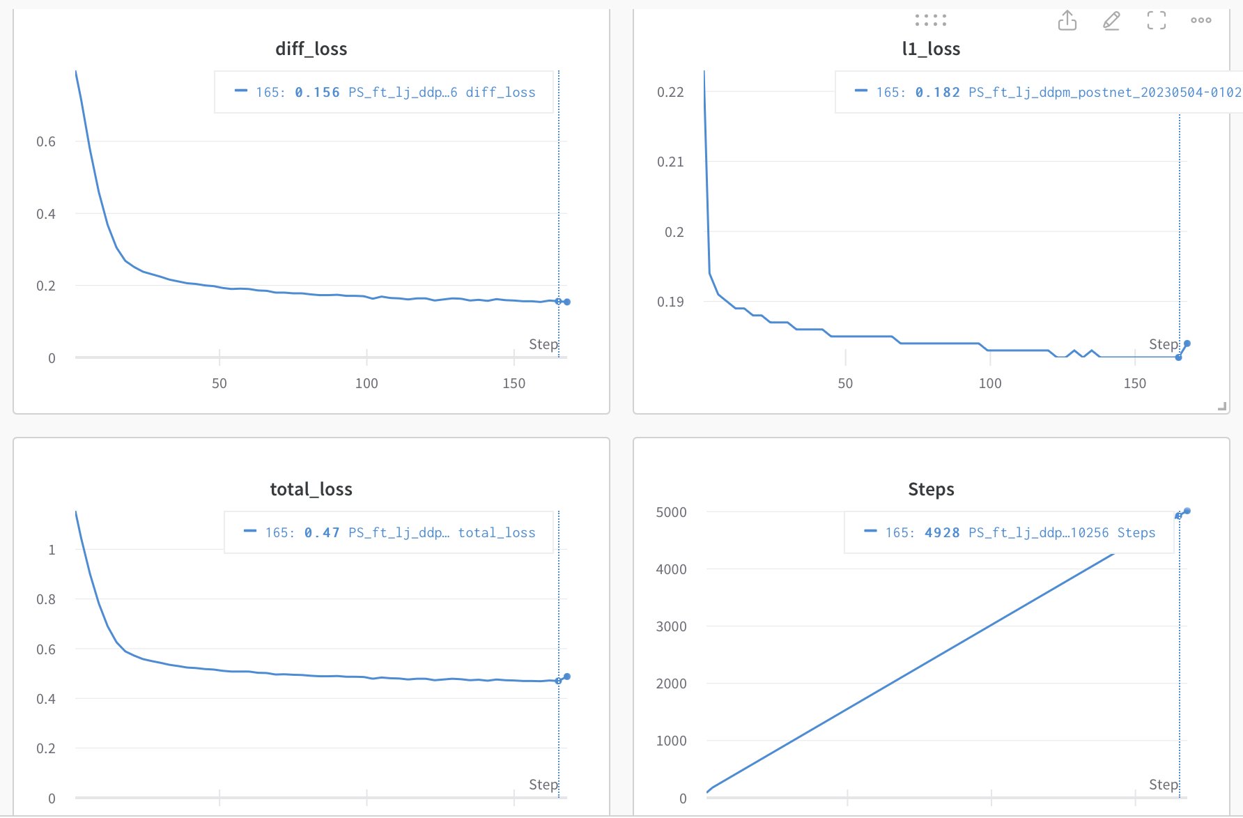 Network optimization breakthrough: mysterious changes deliver smooth performance