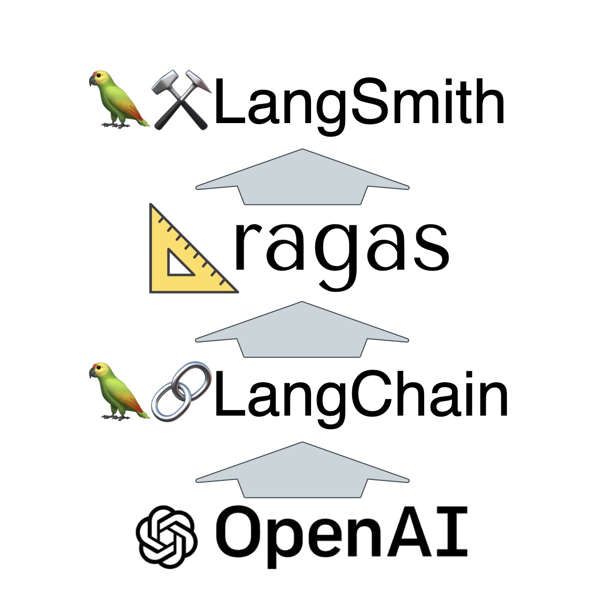 RAGAS Webinar: Evaluating RAG Systems Effectively