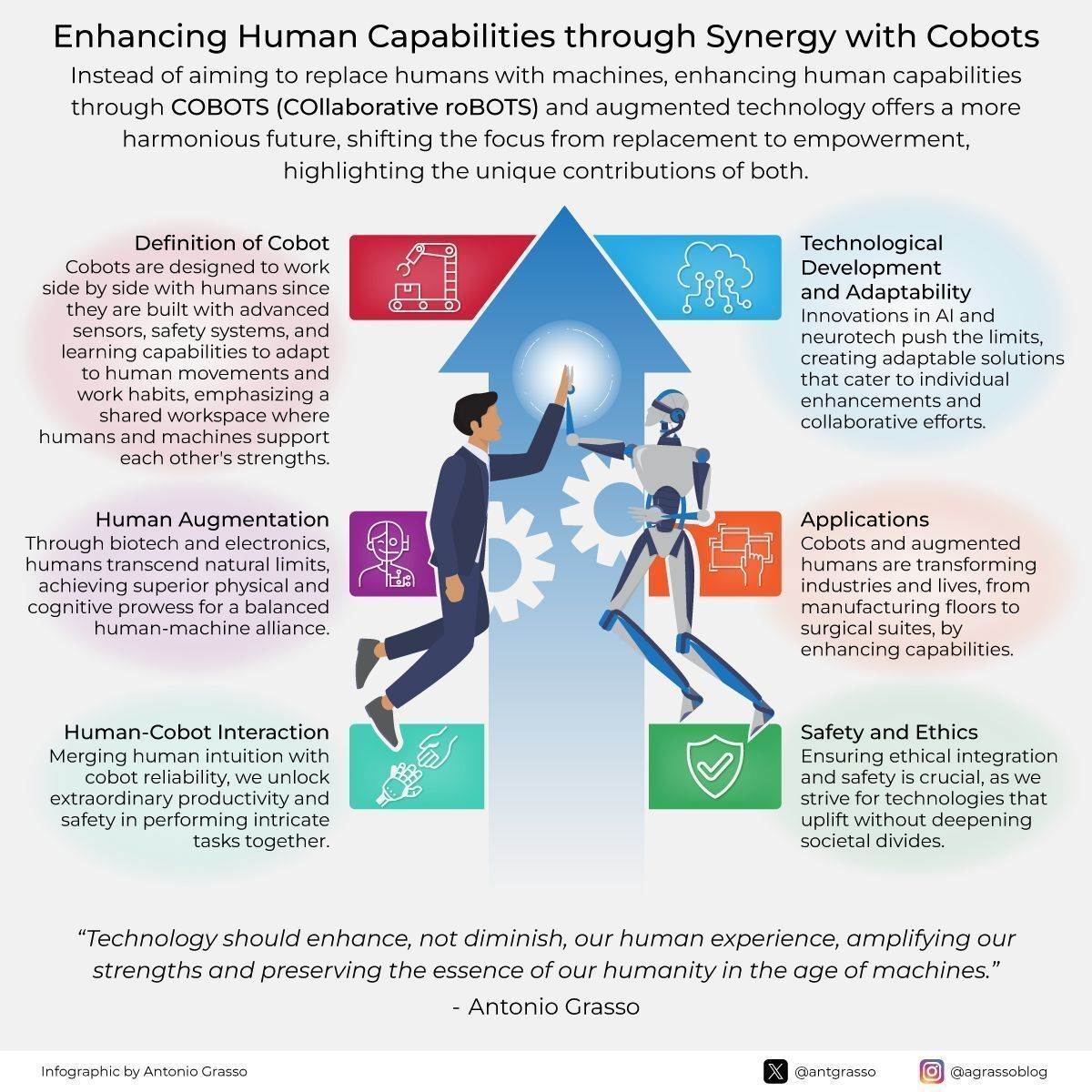 Cobots and Humans: Ethical AI Integration for Future Work