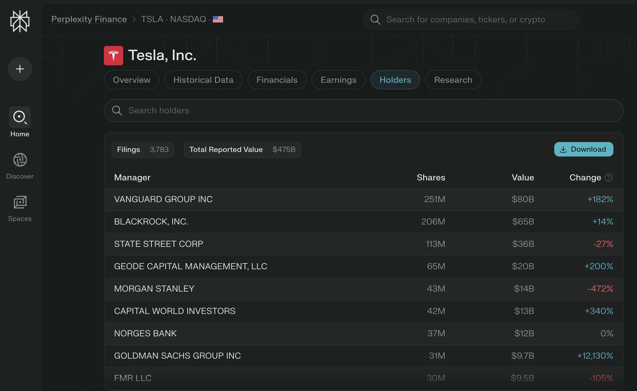 Perplexity adds institutional holders and insider trading data features