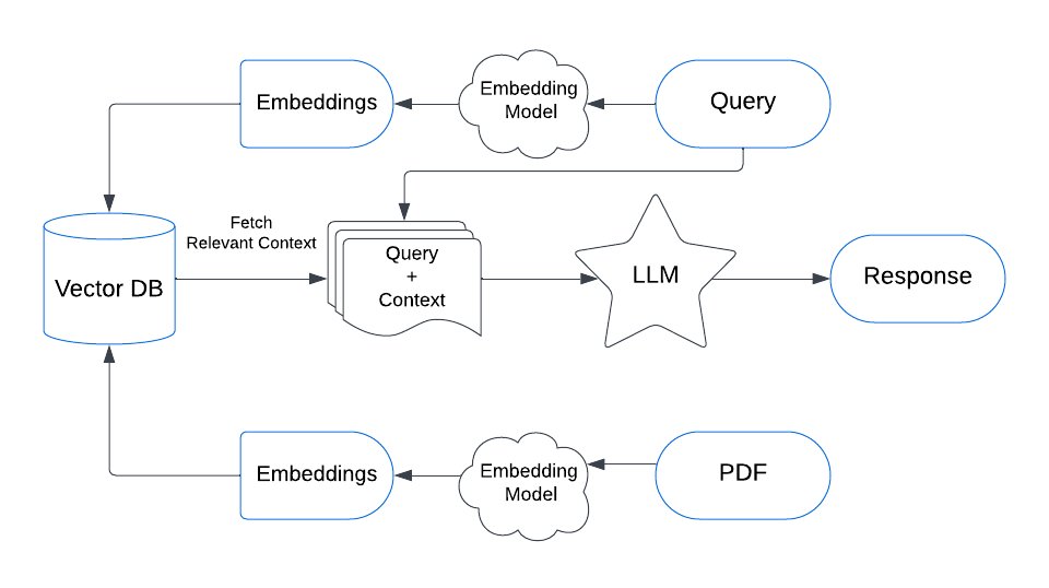 AI Chatbots with Current Information: Beyond Search Engines