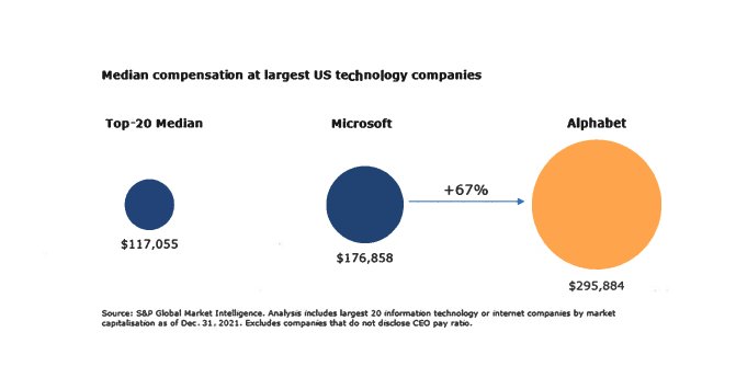 The Impact of AI Automation on Corporate Workforce Strategies