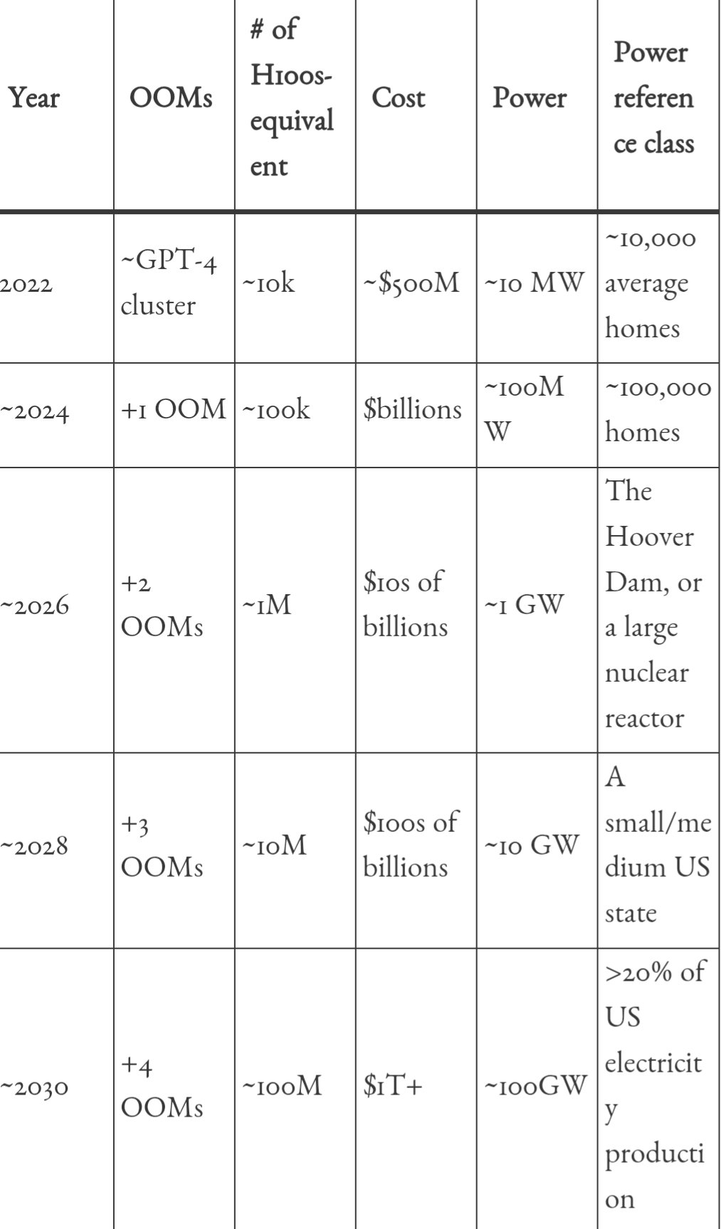 OpenAI’s Projected Training Costs and Scaling Forecasts