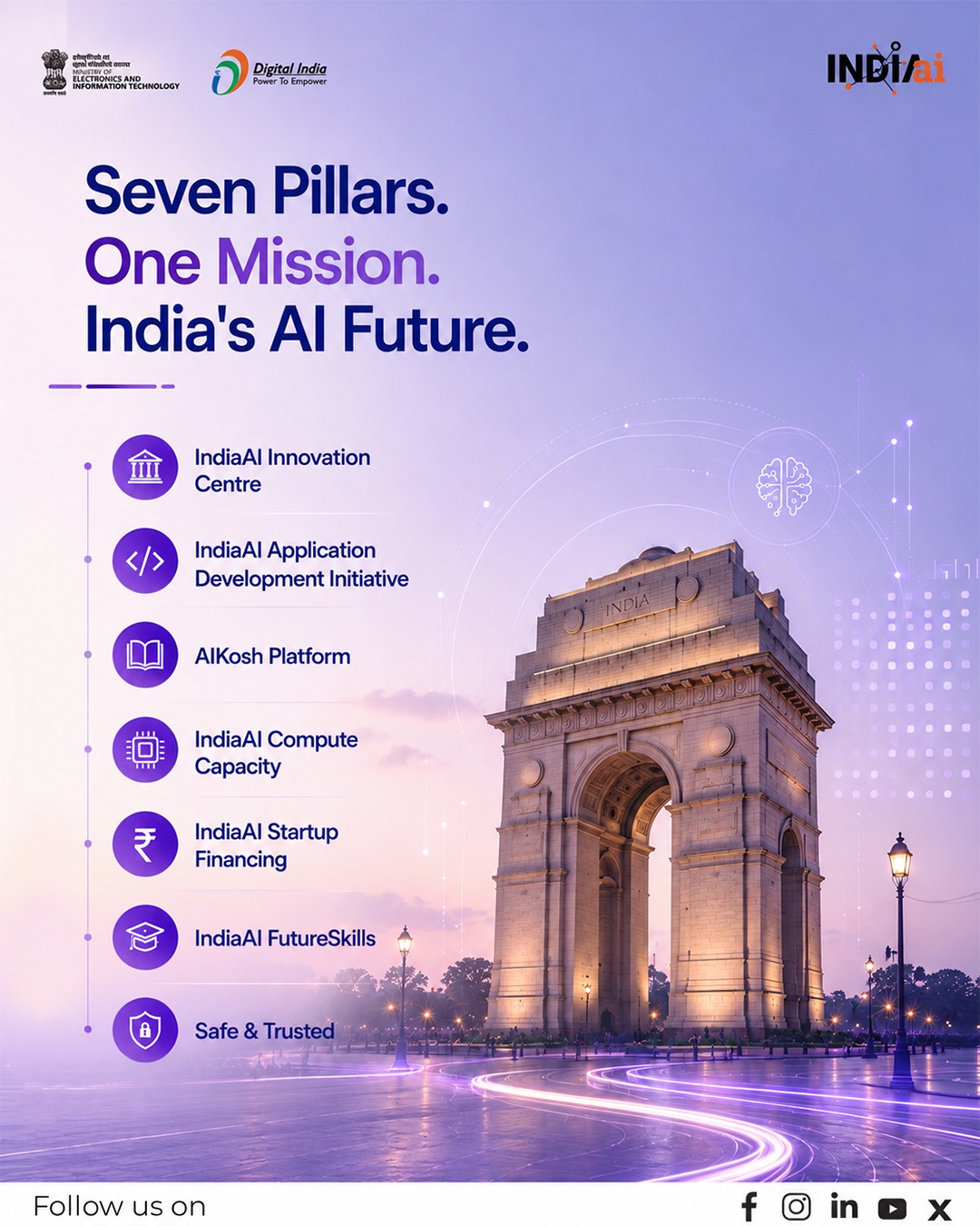 IndiaAI Mission Builds Comprehensive AI Ecosystem