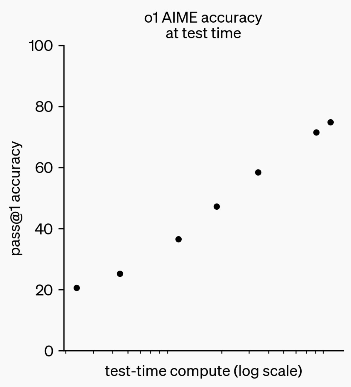 OpenAI’s o1 Release Strategy: Why Holding Back Reasoning Models Mattered