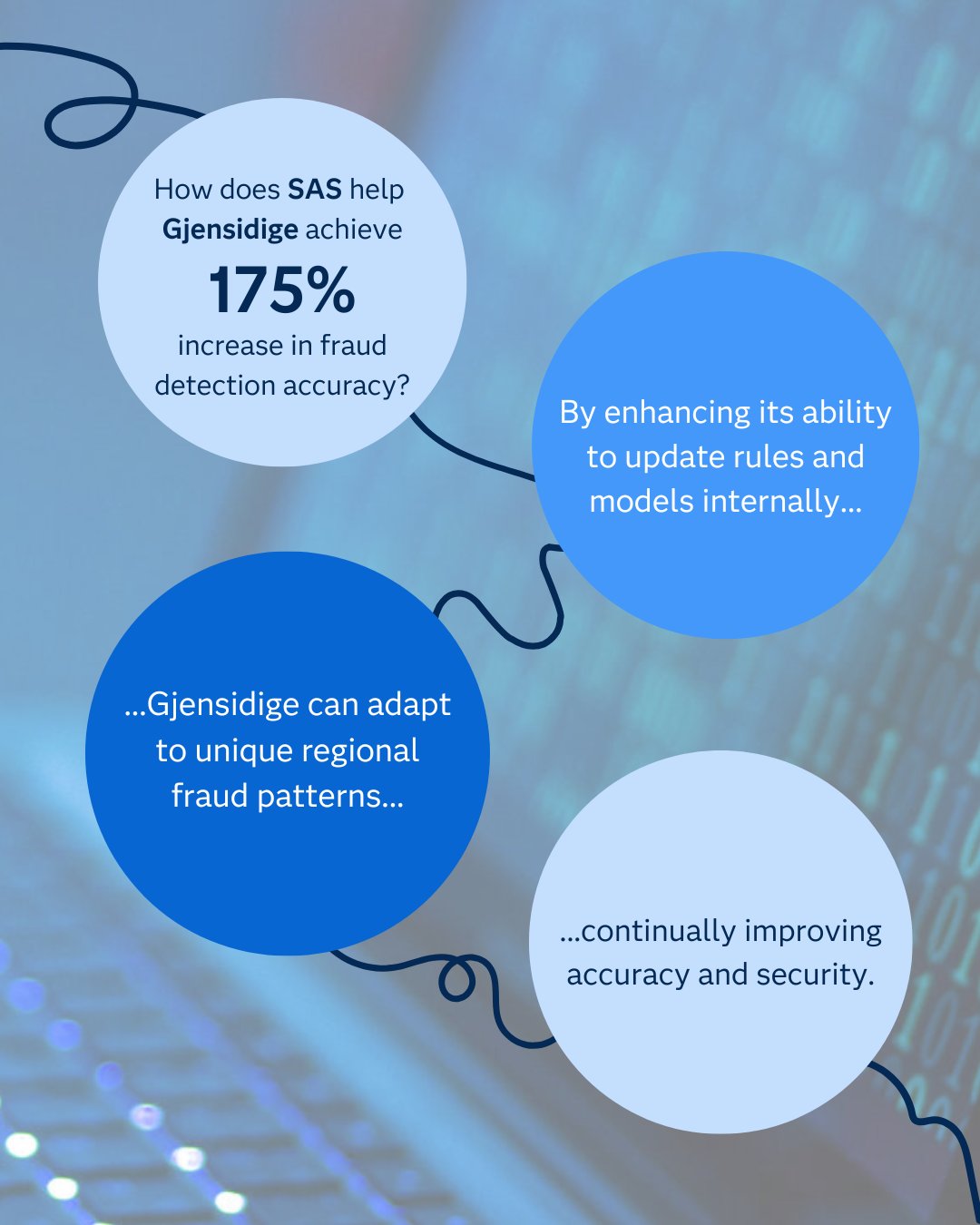 SAS Fraud Detection Powers Insurance Group Gjensidige Baltics