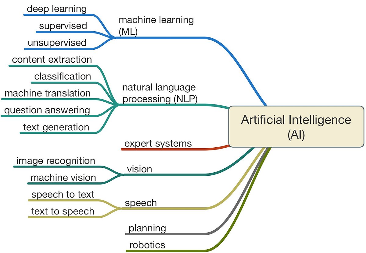 AI and Machine Learning: Understanding Variance in Data Science