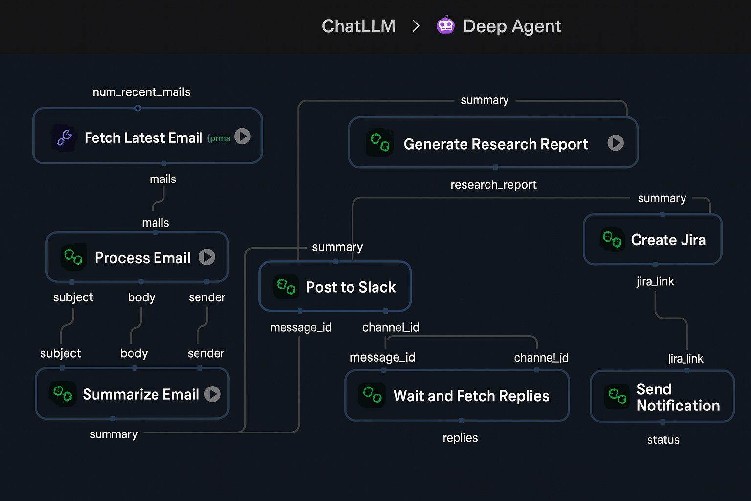 Abacus AI Deep Agent Automates Workflows in Minutes