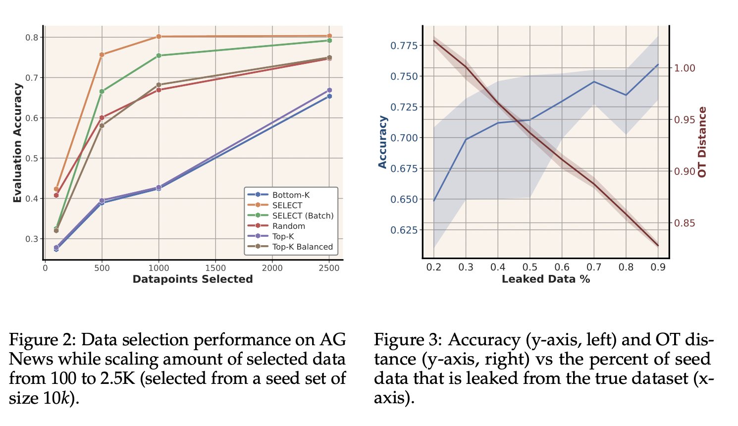 Embeddings Recovery with Minimal Data Requirements
