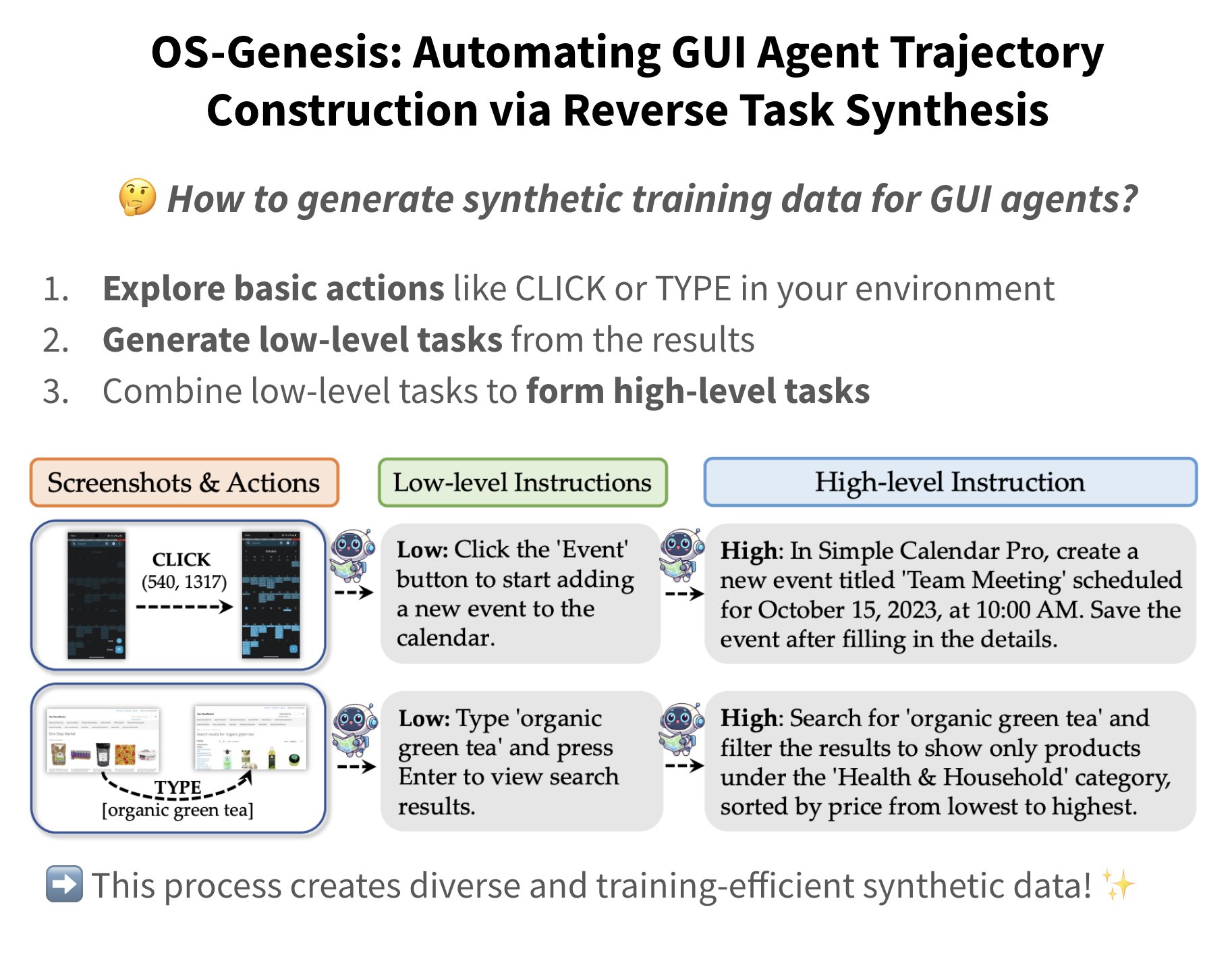 Exploring GUI Agent Trajectory Generation from Exploration