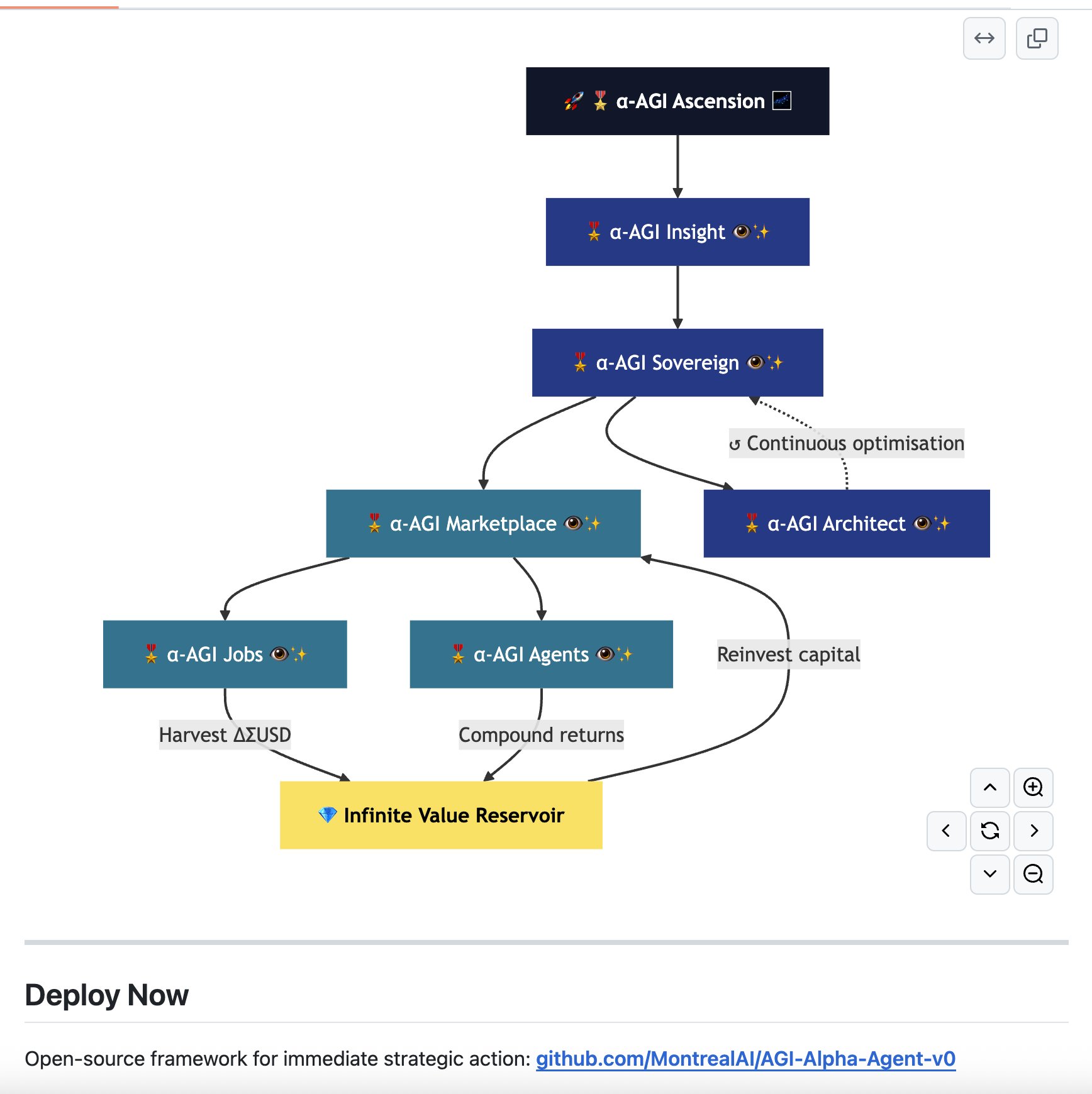 Alpha-Factory v1: Meta-Agentic AGI Framework Released