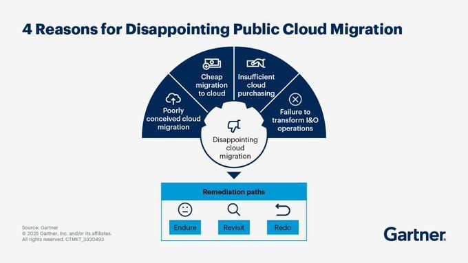 Cloud Migration Success: Foundation, Costs, and Governance