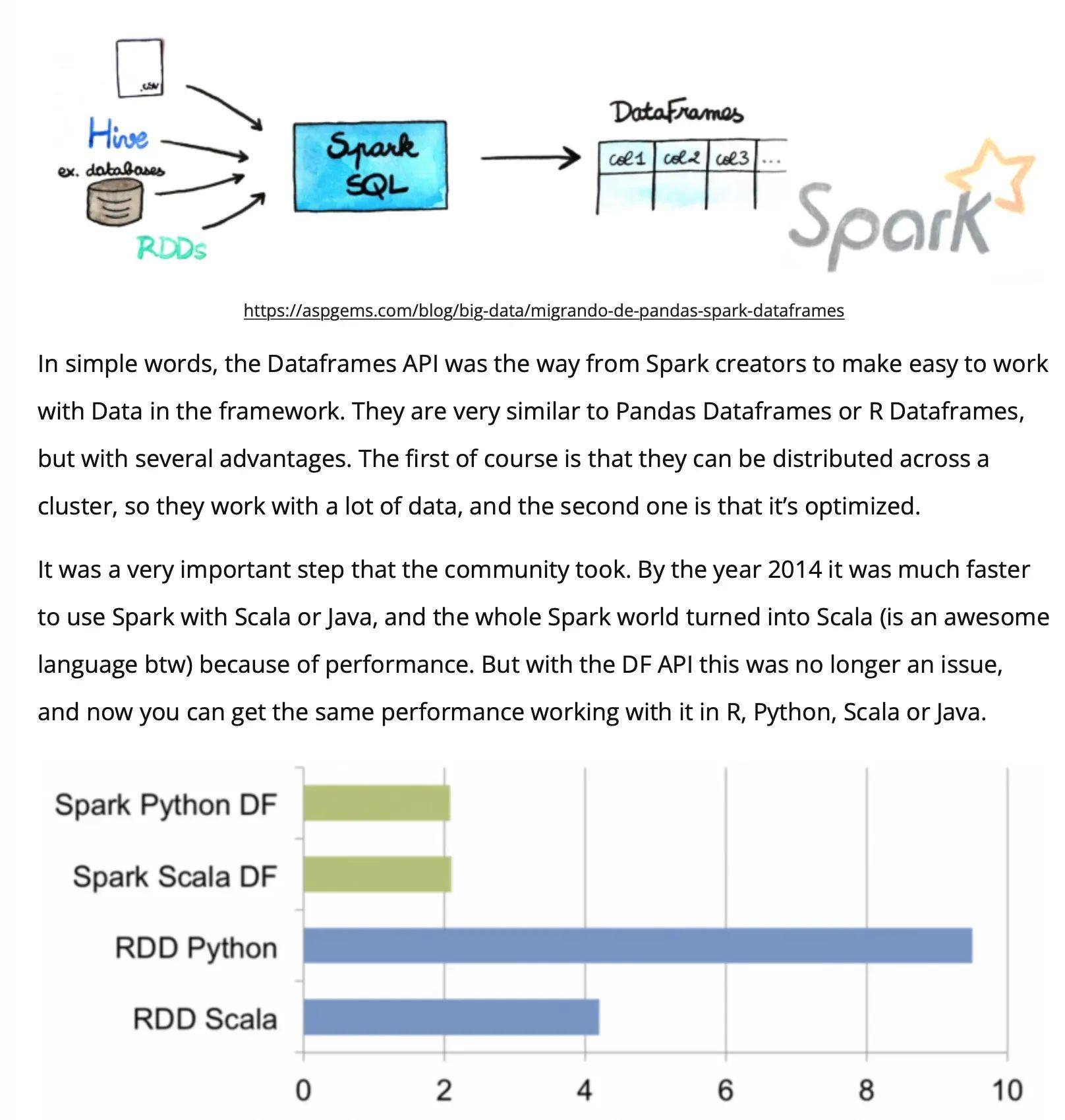 Deep Learning with Apache Spark for Big Data Analytics