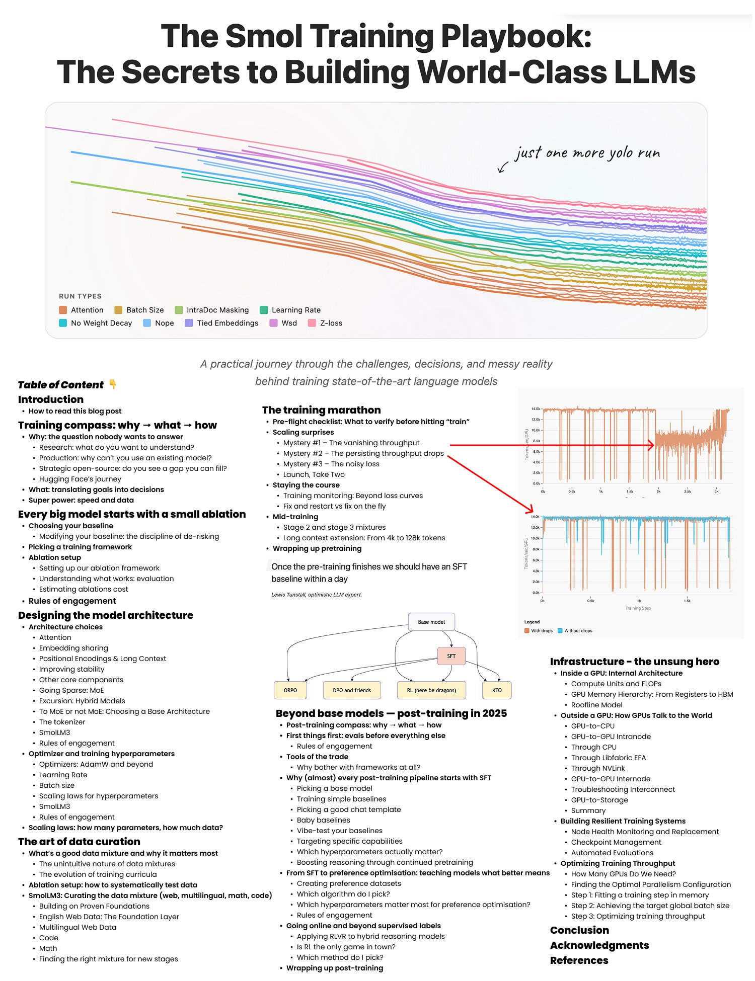 SmolLM2: Strategic Data Curation Over Scale in Language Models