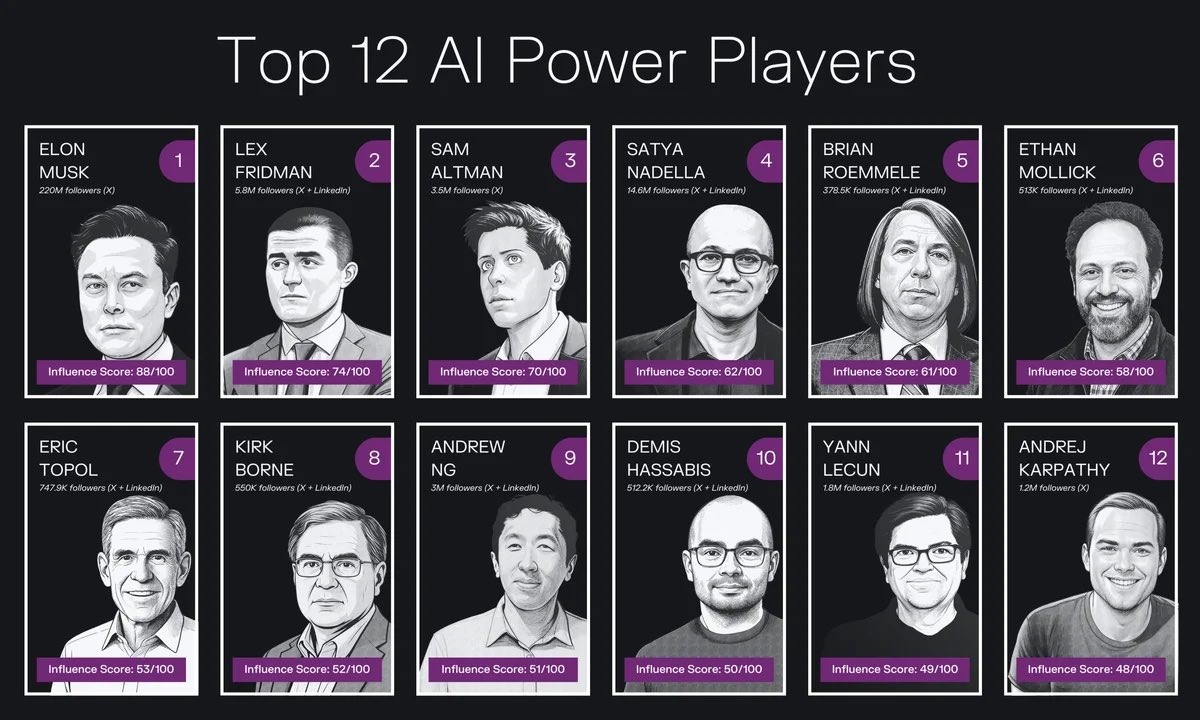 AI Power Players: Narrative Influence and Business Leadership Lessons