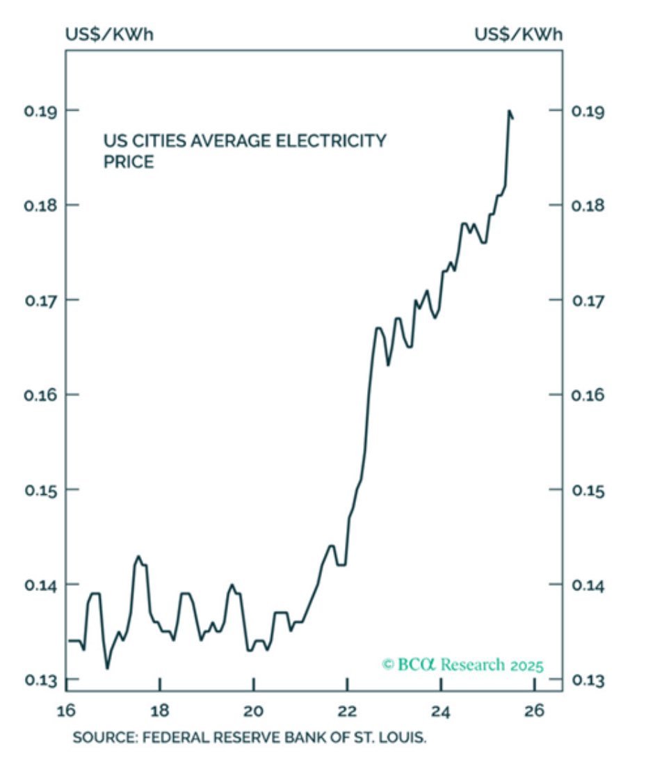 Electricity: The Critical Bottleneck in the Global AI Revolution