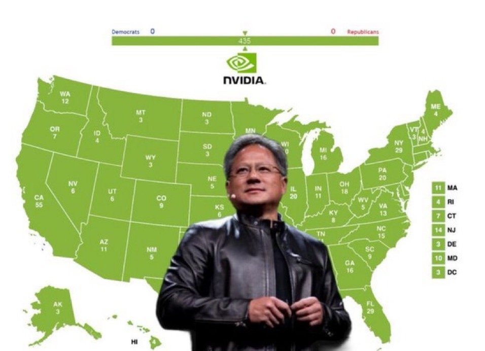 The Real Winner of AI and Tech Market Competition