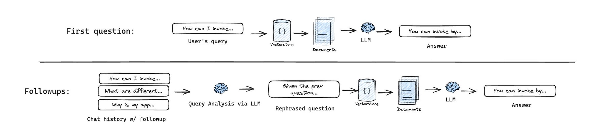 Chat LangChain Documentation Released for Python and JavaScript