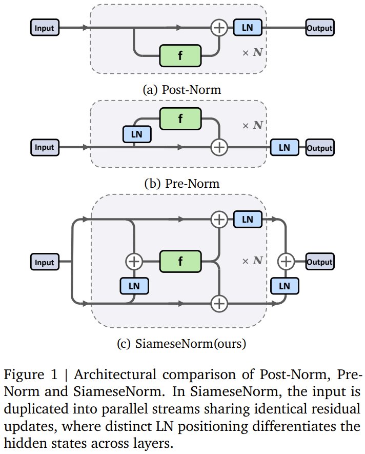 SiameseNorm: Training Efficiency Meets Model Performance