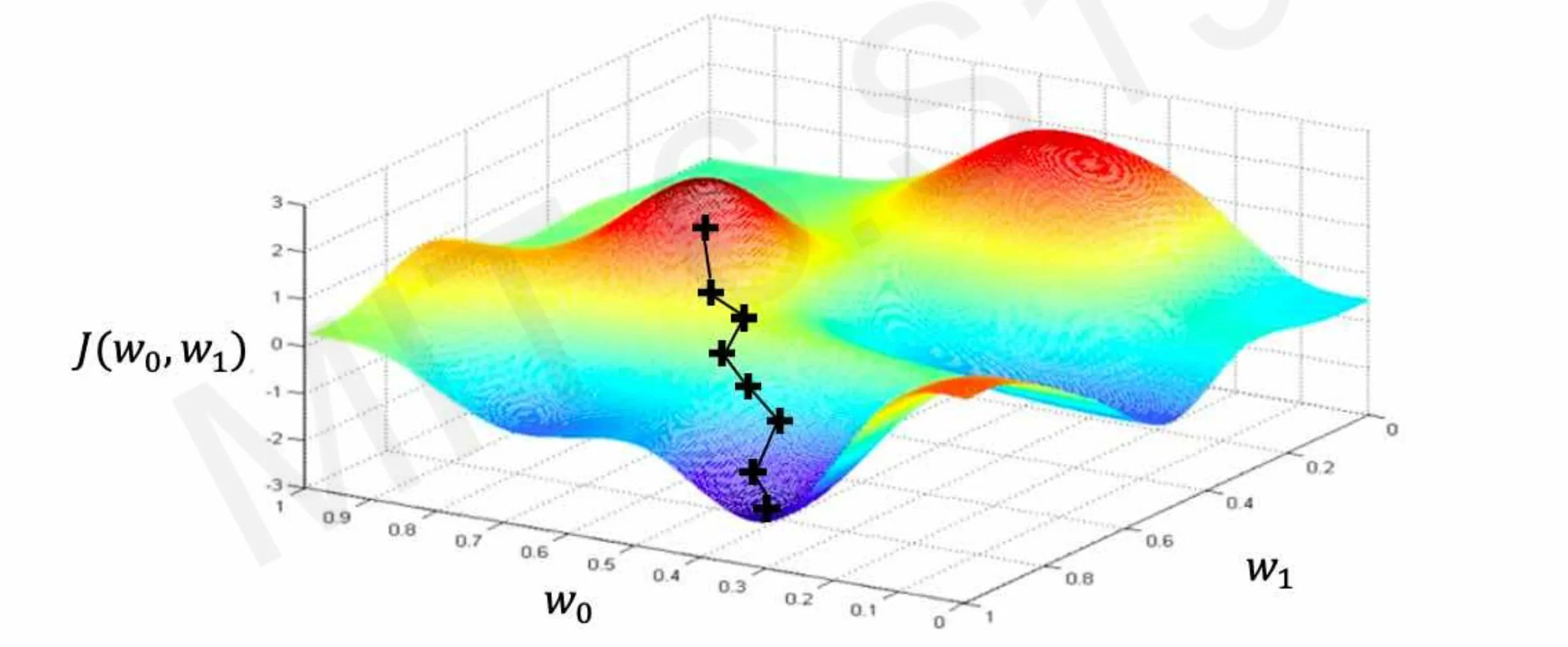 Free MIT Course on Big Data Analytics and Machine Learning